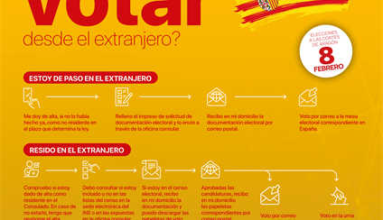 ELECCIONES A LAS CORTES DE ARAGÓN DE 8 DE FEBRERO. VOTACIÓN