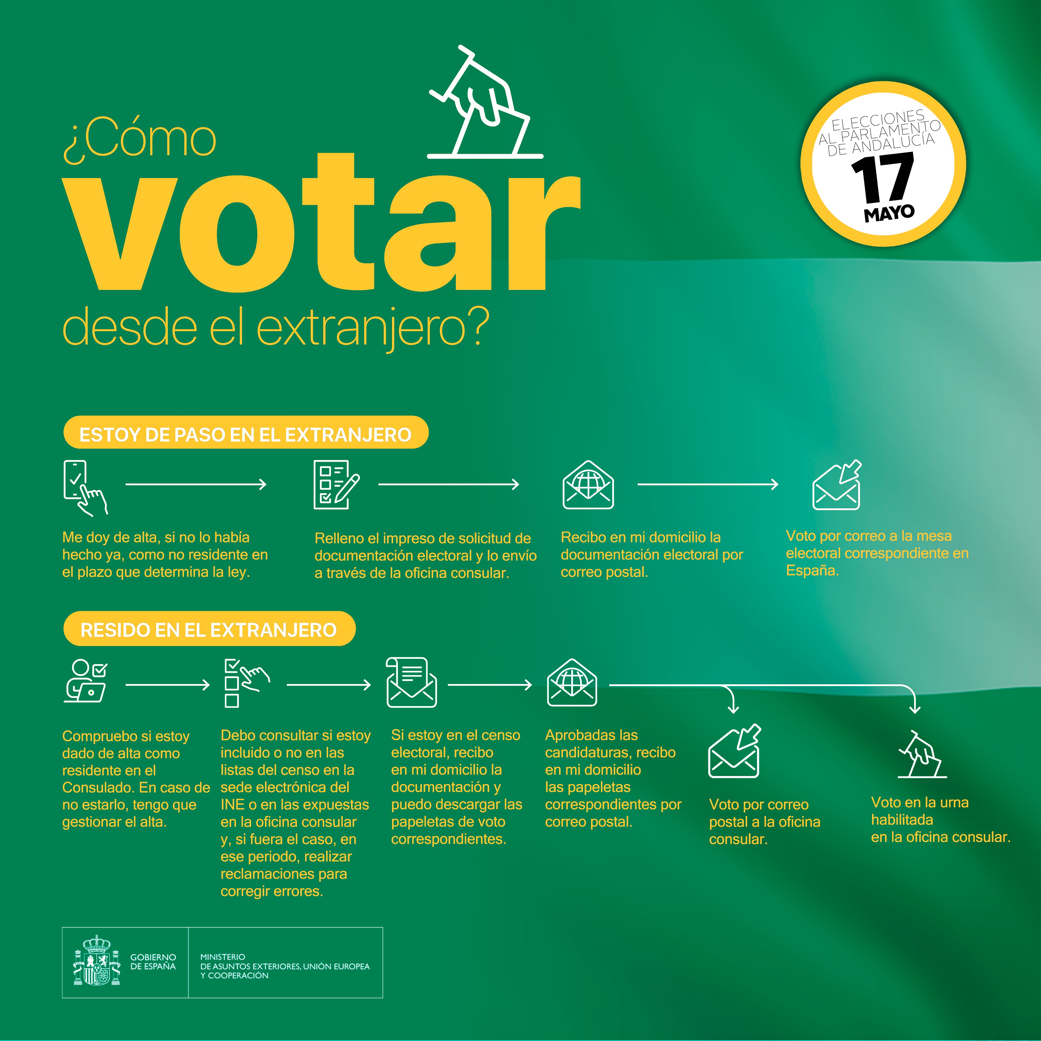Información voto exterior Andalucia