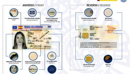 DNI - Españoles residentes en el extranjero 