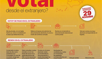 ELECCIONES GENERALES 29 de NOVIEMBRE