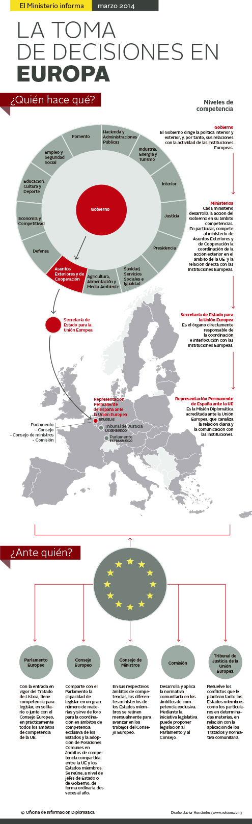 toma de decisiones infografica