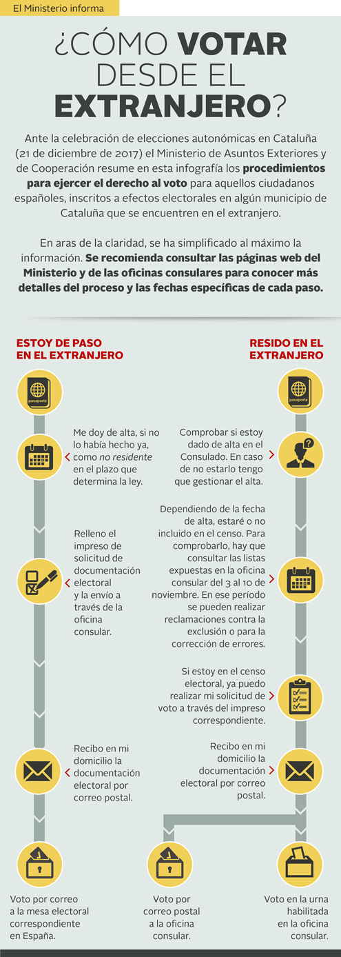 Infografía Elecciones en Cataluña